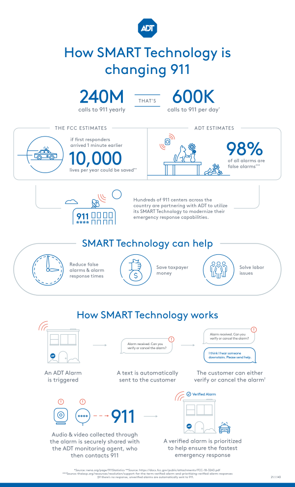 SMART Monitoring Infographic